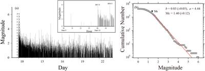 Seismogenic structures and spatiotemporal seismicity patterns of the 2022 Ms6.0 Maerkang earthquake sequence, Sichuan, China